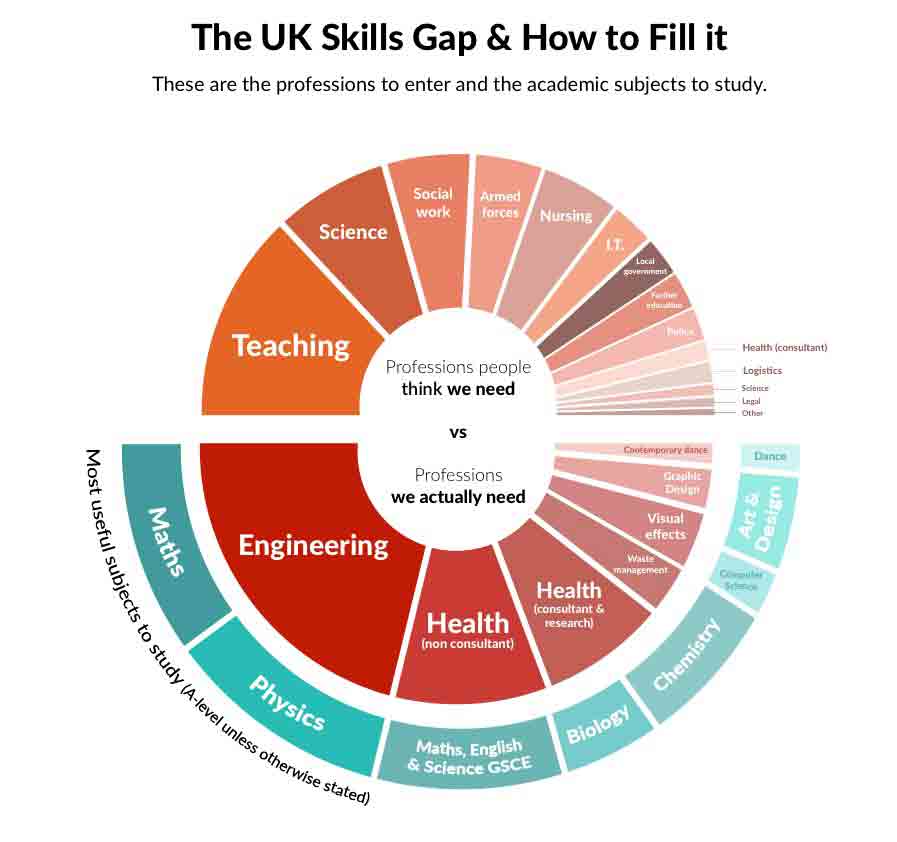The UK's invisible skills gap